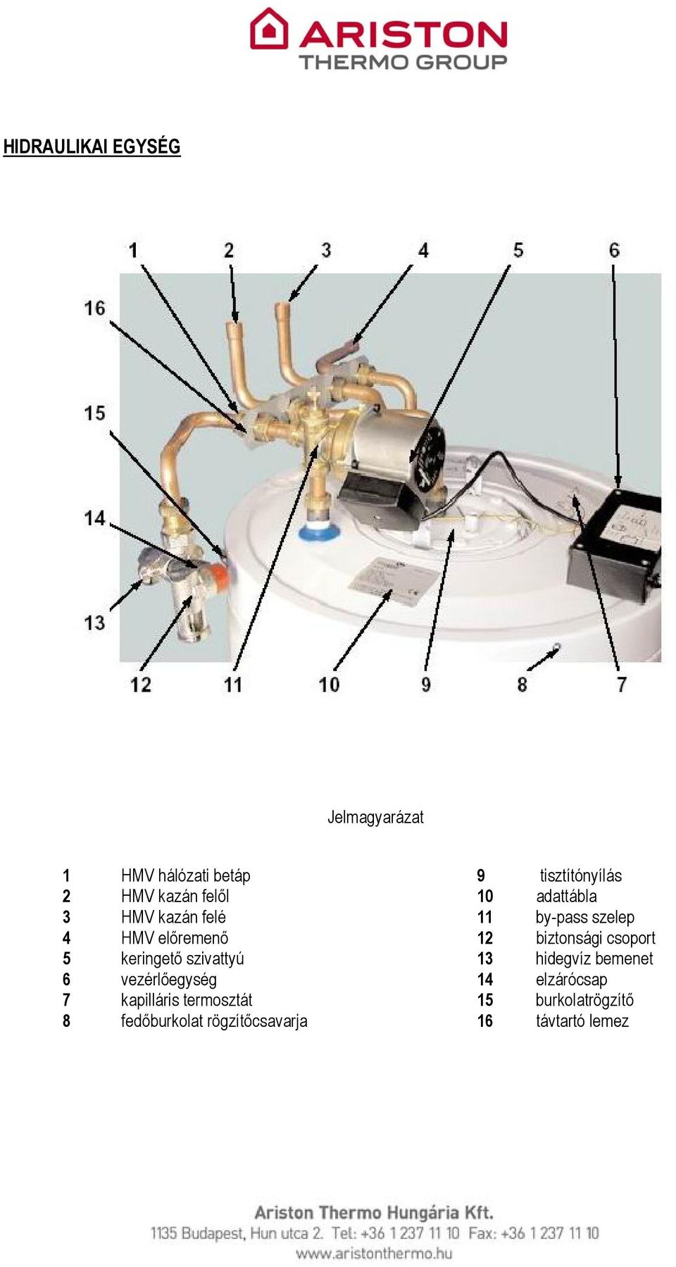csoport 5 keringető szivattyú 13 hidegvíz bemenet 6 vezérlőegység 14 elzárócsap 7