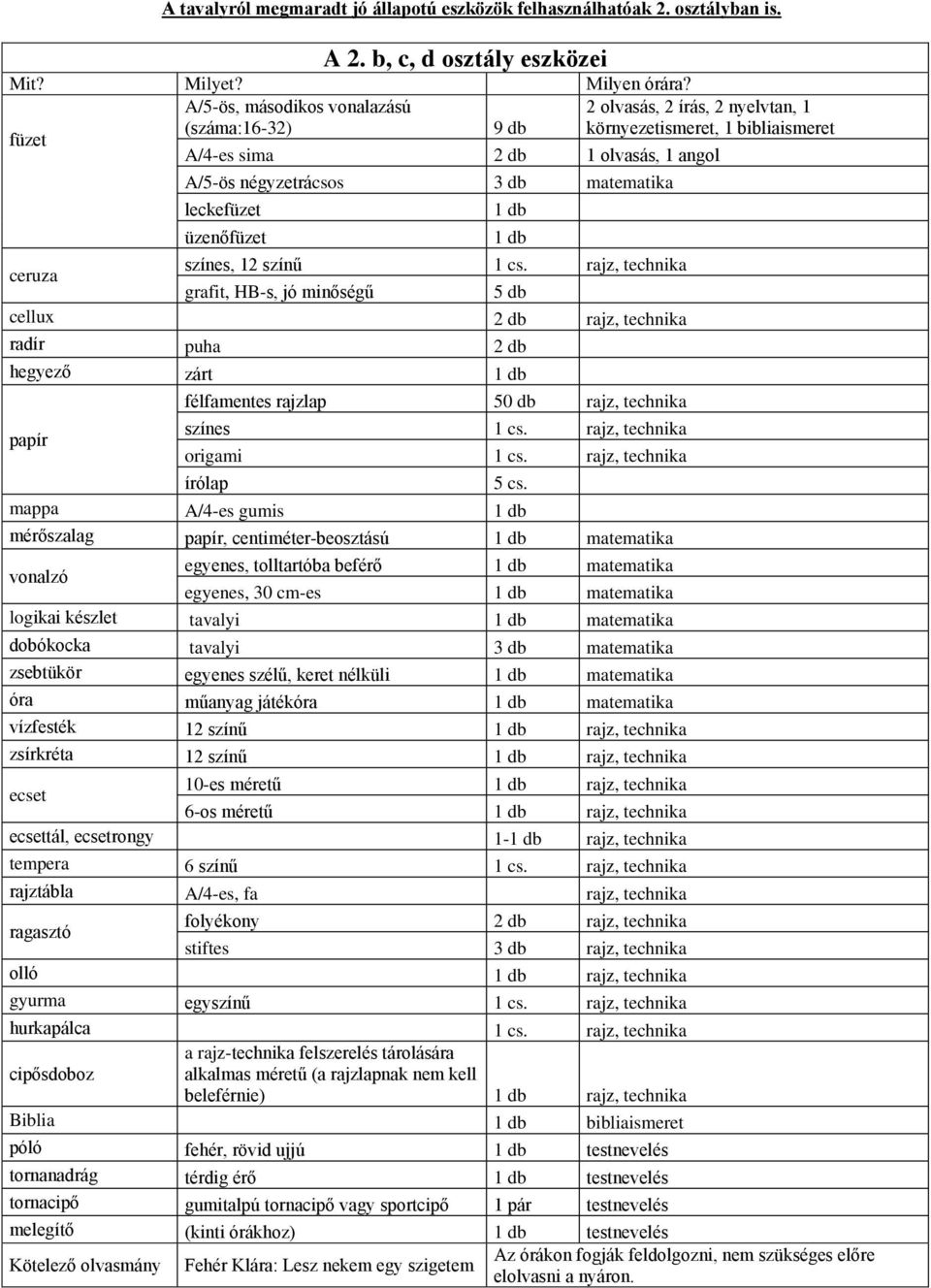 db matematika lecke üzenő színes, 12 színű 1 cs. rajz, technika grafit, HB-s, jó minőségű cellux 2 db rajz, technika hegyező zárt színes 1 cs. rajz, technika origami 1 cs. rajz, technika írólap 5 cs.