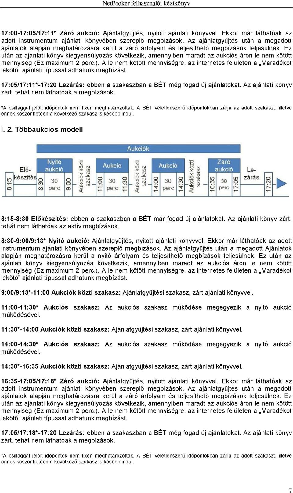 Ez után az ajánlati könyv kiegyensúlyozás következik, amennyiben maradt az aukciós áron le nem kötött mennyiség (Ez maximum 2 perc.).