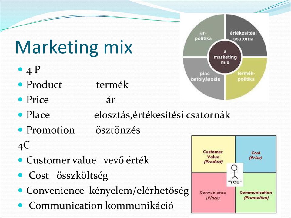 4C Customer value vevő érték Cost összköltség