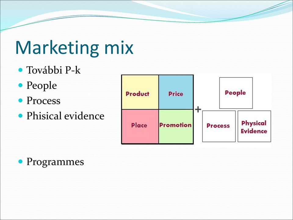 People Process