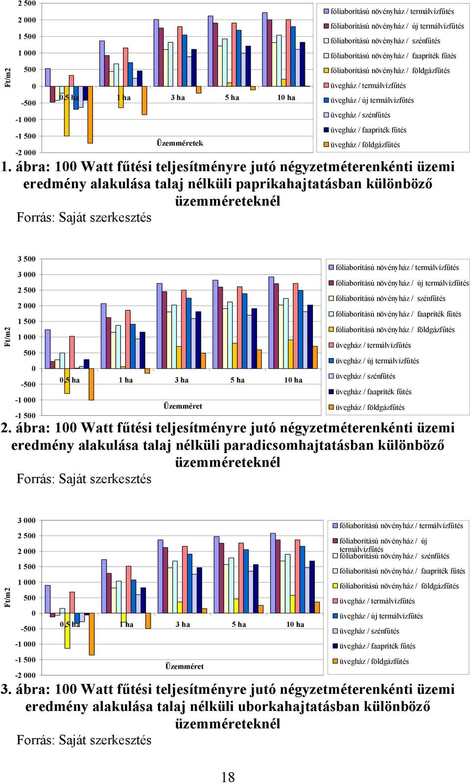 fűtés üvegház / földgázfűtés 1.