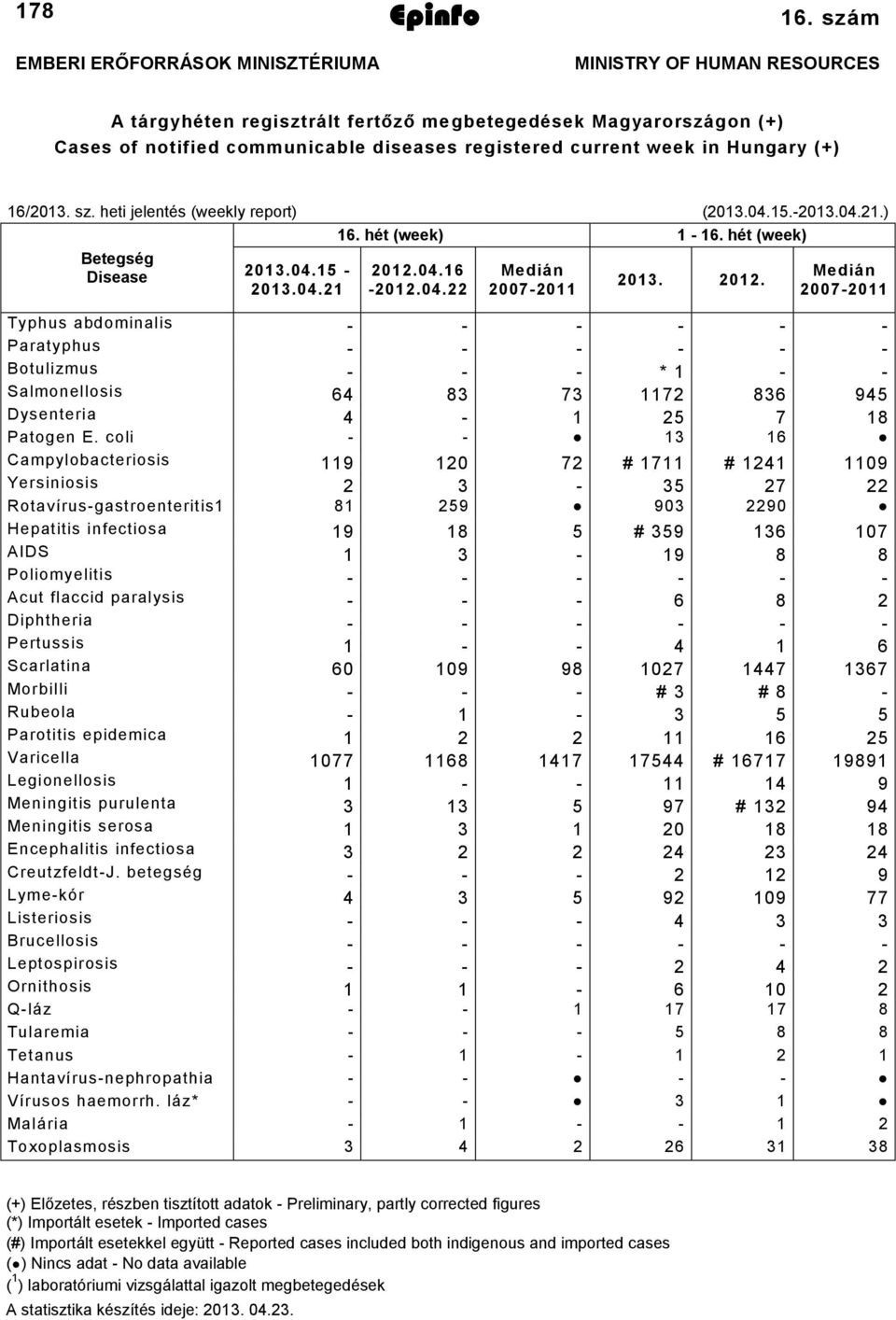 heti jelentés (weekly report) (0.04.5.0.04..) 6. hét (week) 6. hét (week) Betegség Disease 0.