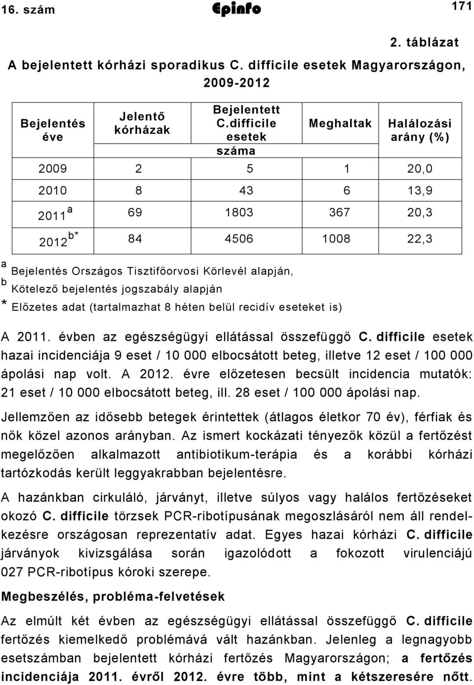 alapján * Előzetes adat (tartalmazhat 8 héten belül recidív eseteket is) A 0. évben az egészségügyi ellátással összefüggő C.
