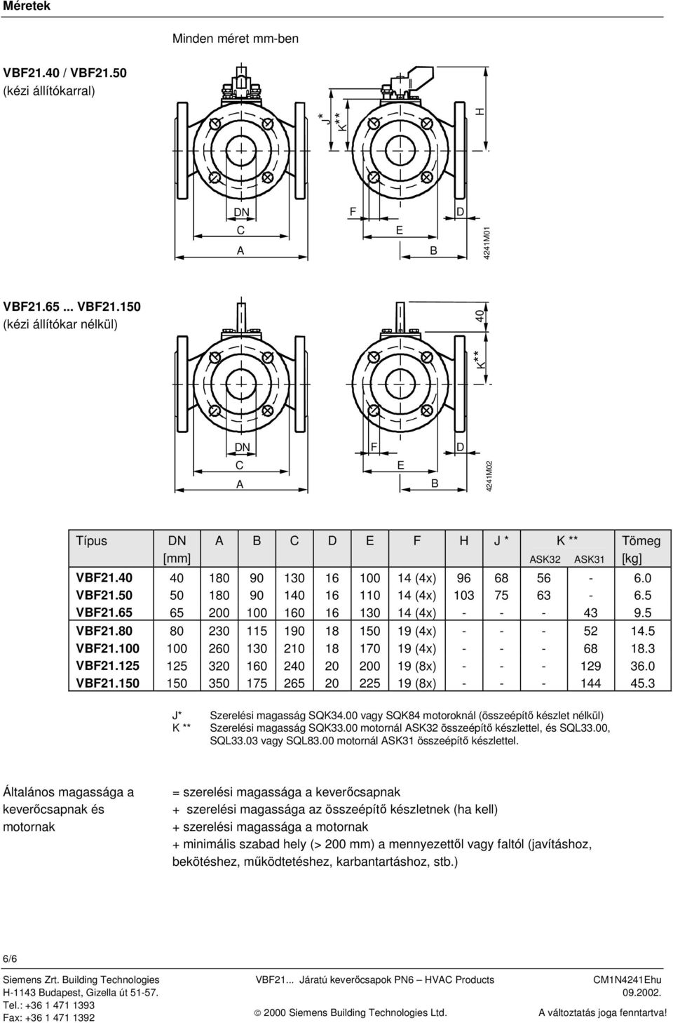 3 VBF21.125 125 320 160 240 20 200 19 (8x) - - - 129 36.0 VBF21.150 150 350 175 265 20 225 19 (8x) - - - 144 45.3 J* Szerelési magasság SQK34.