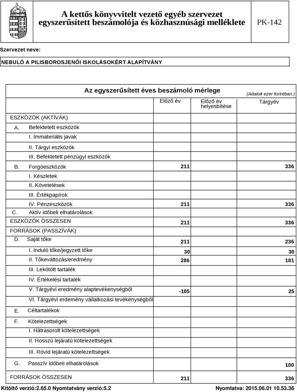 Tőkeváltozás/eredmény III. Lekötött tartalék 211 336 211 336 211 336 211 236 30 30 286 181 IV. Értékelési tartalék V. Tárgyévi eredmény alaptevékenységből VI.