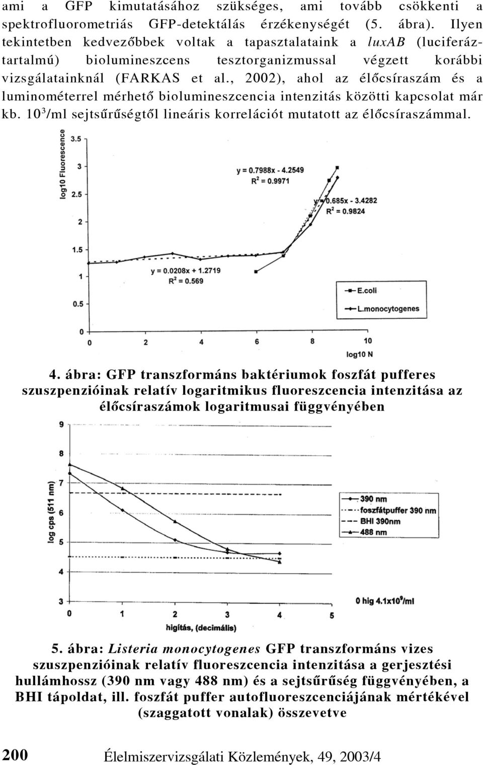 , 2002), ahol az élõcsíraszám és a luminométerrel mérhetõ biolumineszcencia intenzitás közötti kapcsolat már kb. 10 3 /ml sejtsûrûségtõl lineáris korrelációt mutatott az élõcsíraszámmal. 4.