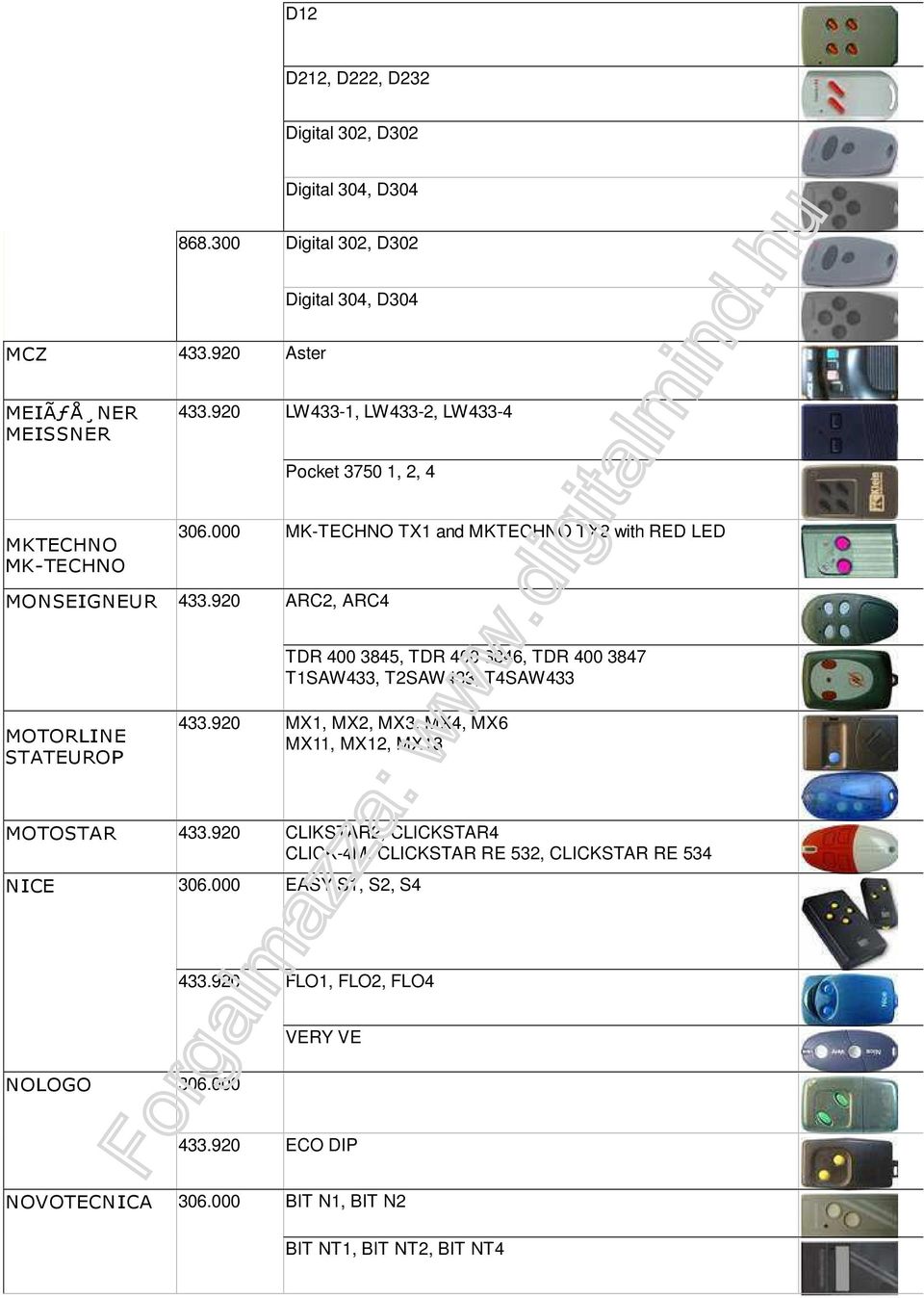 920 ARC2, ARC4 TDR 400 3845, TDR 400 3846, TDR 400 3847 T1SAW433, T2SAW433, T4SAW433 MOTORLINE STATEUROP 433.920 MX1, MX2, MX3, MX4, MX6 MX11, MX12, MX13 MOTOSTAR 433.