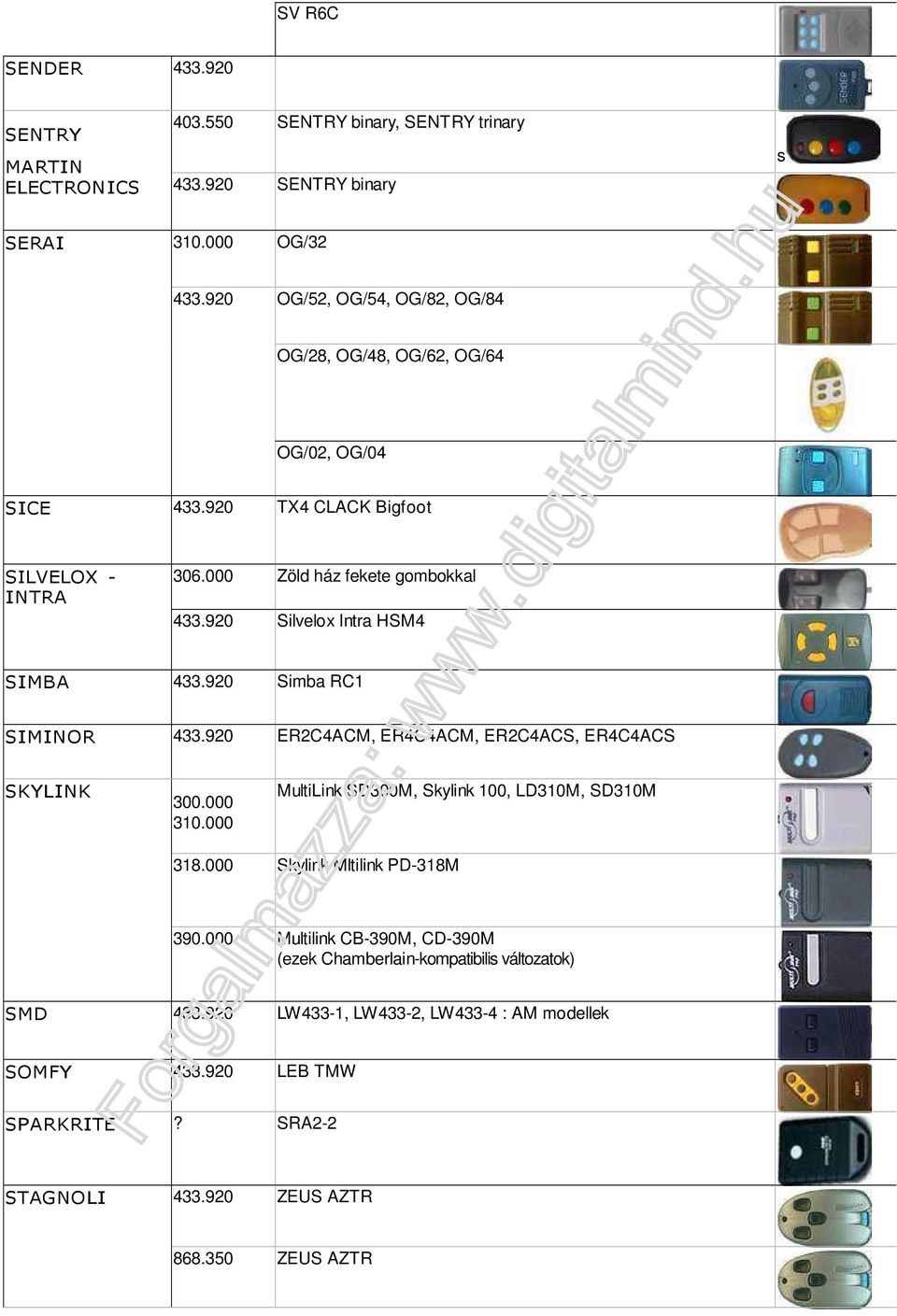 920 Silvelox Intra HSM4 SIMBA 433.920 Simba RC1 SIMINOR 433.920 ER2C4ACM, ER4C4ACM, ER2C4ACS, ER4C4ACS SKYLINK 300.000 310.000 MultiLink SD300M, Skylink 100, LD310M, SD310M 318.
