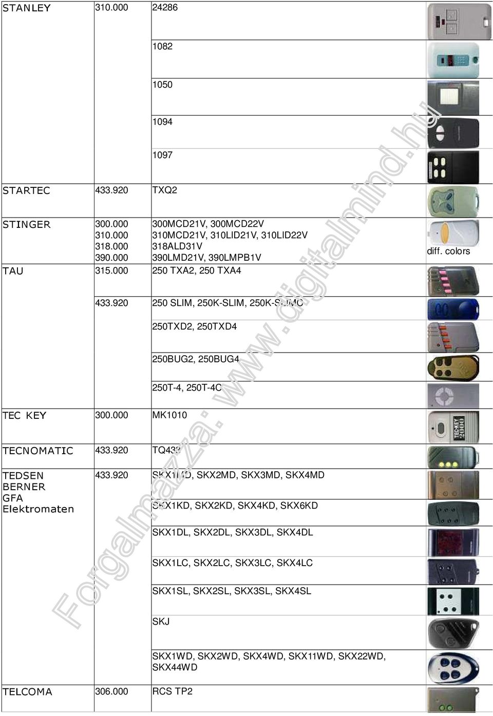 920 250 SLIM, 250K-SLIM, 250K-SLIMC 250TXD2, 250TXD4 250BUG2, 250BUG4 250T-4, 250T-4C TEC KEY 300.000 MK1010 TECNOMATIC 433.