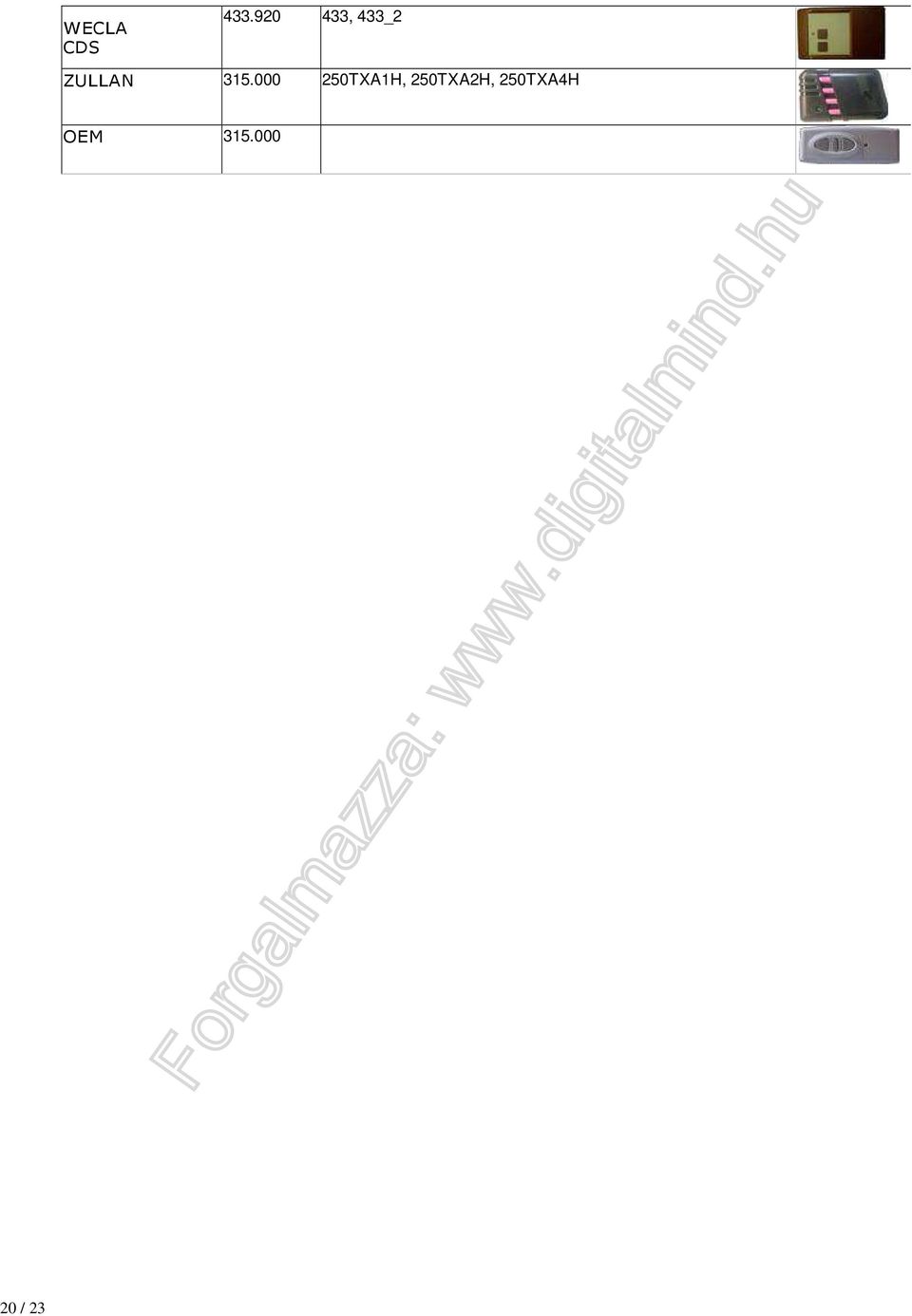 315.000 250TXA1H,
