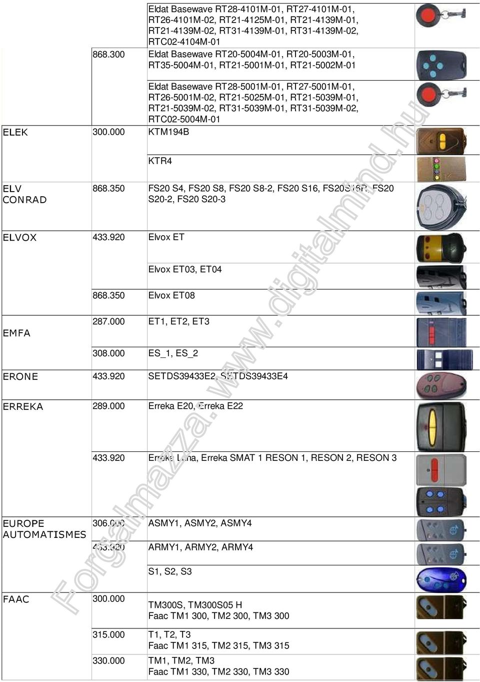 RT31-5039M-01, RT31-5039M-02, RTC02-5004M-01 ELEK 300.000 KTM194B KTR4 ELV CONRAD 868.350 FS20 S4, FS20 S8, FS20 S8-2, FS20 S16, FS20S16R, FS20 S20-2, FS20 S20-3 ELVOX 433.