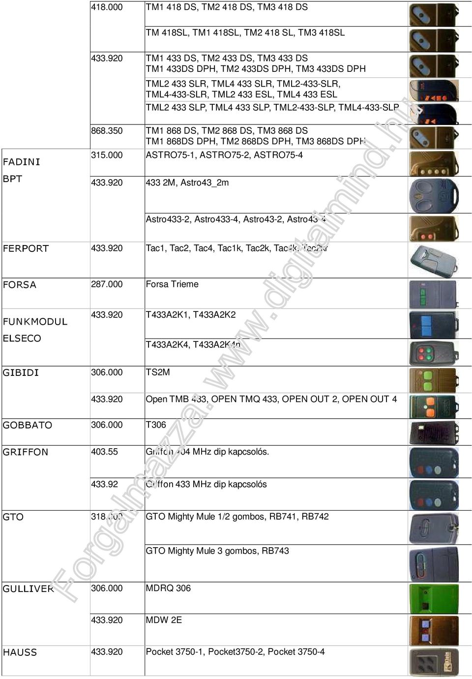 TML2-433-SLP, TML4-433-SLP FADINI BPT 868.350 TM1 868 DS, TM2 868 DS, TM3 868 DS TM1 868DS DPH, TM2 868DS DPH, TM3 868DS DPH 315.000 ASTRO75-1, ASTRO75-2, ASTRO75-4 433.
