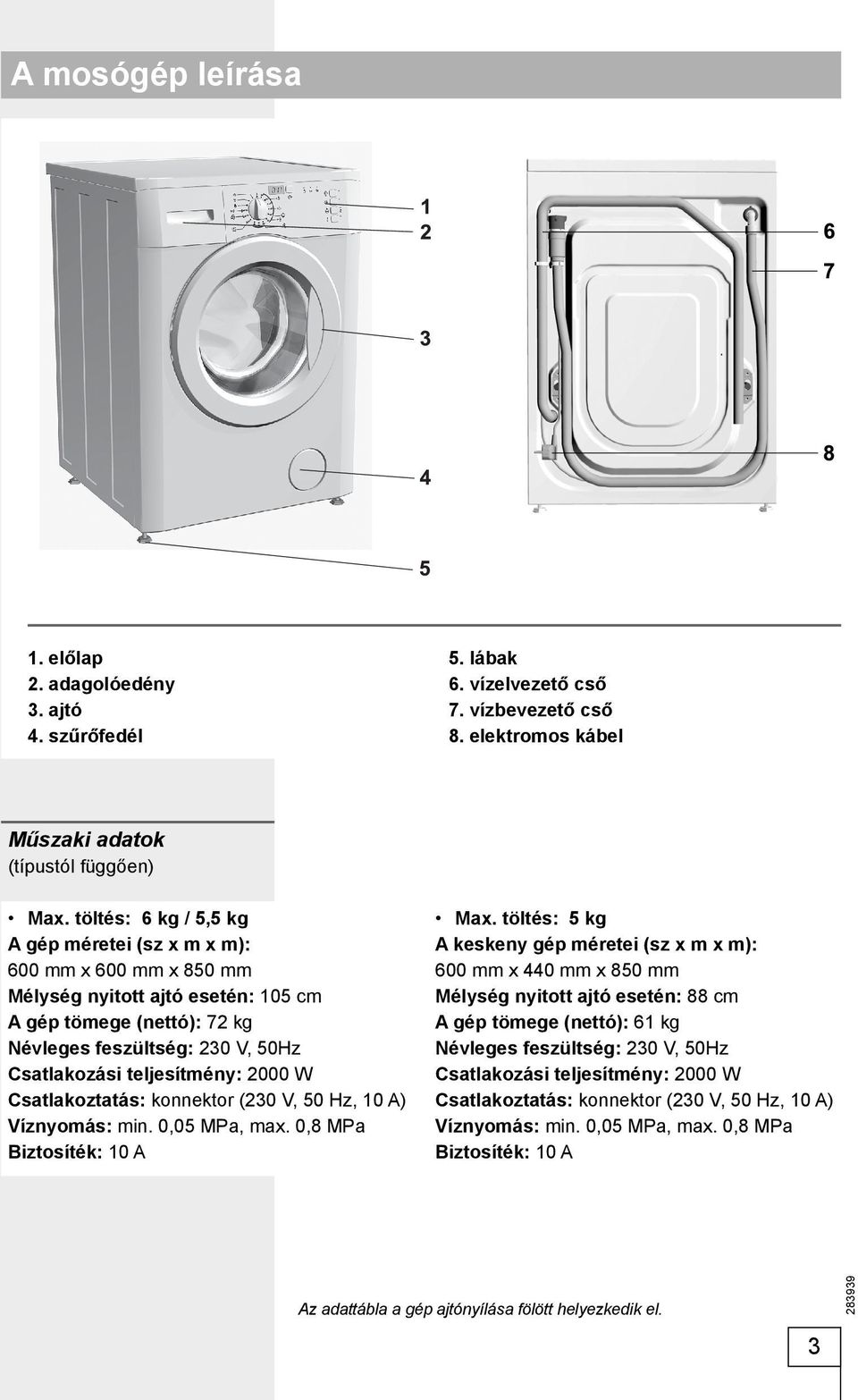 2000 W Csatlakoztatás: konnektor (230 V, 50 Hz, 10 A) Víznyomás: min. 0,05 MPa, max. 0,8 MPa Biztosíték: 10 A Max.