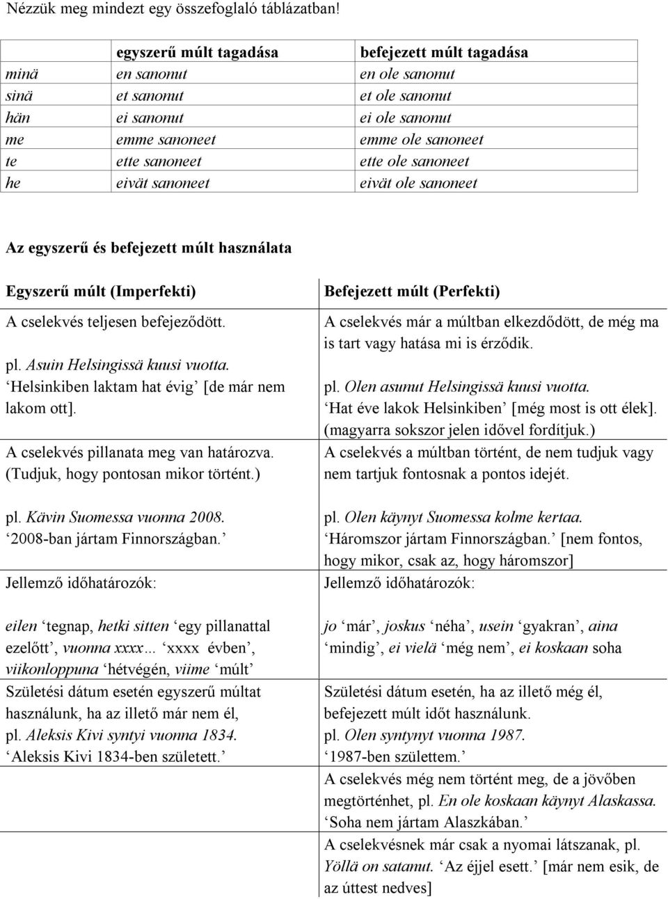 ole sanoneet he eivät sanoneet eivät ole sanoneet Az egyszerű és befejezett múlt használata Egyszerű múlt (Imperfekti) A cselekvés teljesen befejeződött. pl. Asuin Helsingissä kuusi vuotta.