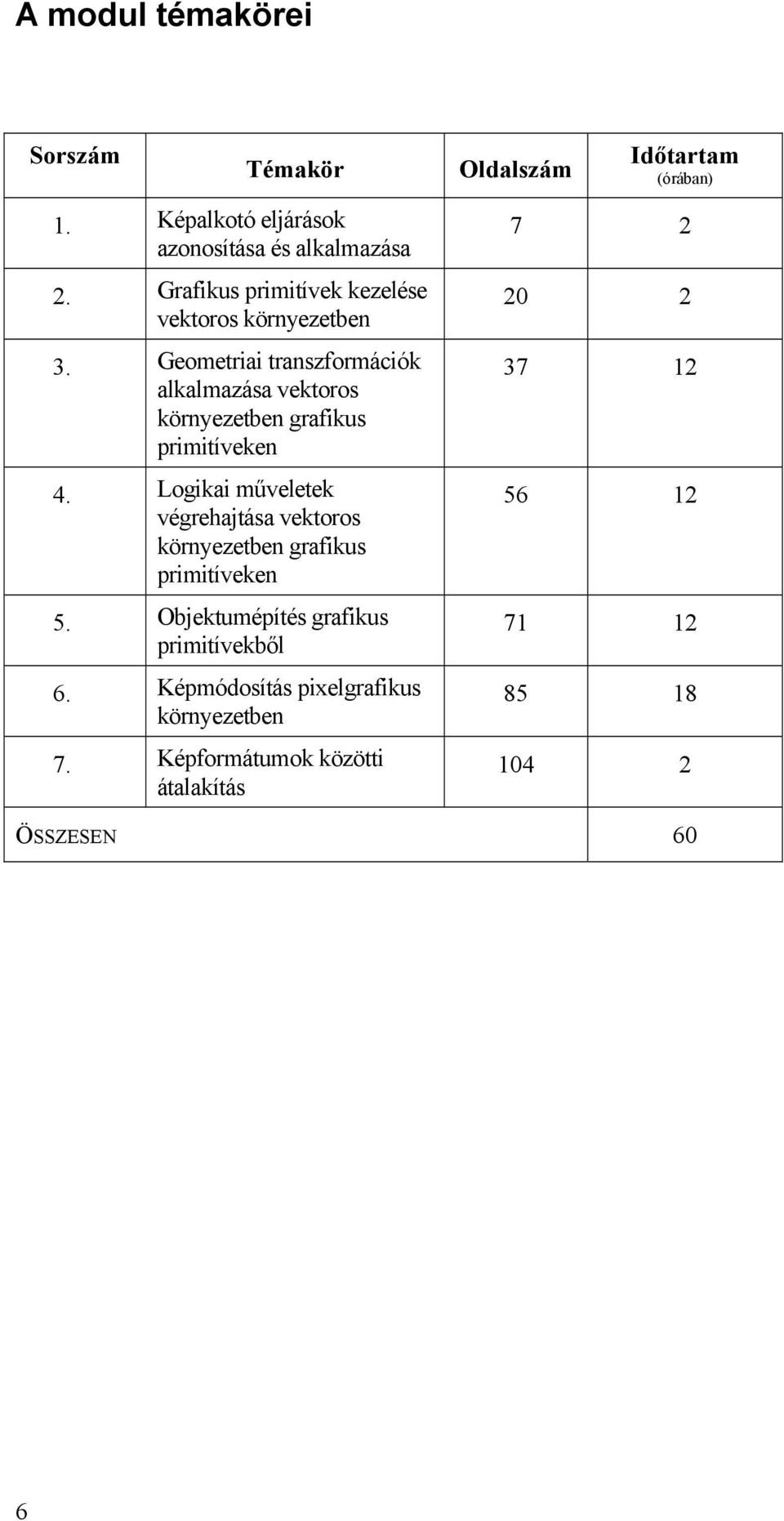 Geometriai transzformációk alkalmazása vektoros környezetben grafikus primitíveken 4.