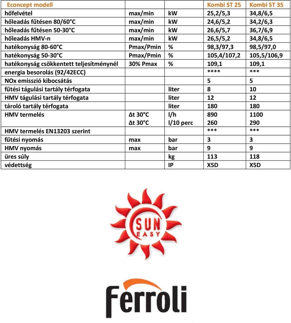 Pmax % 109,1 109,1 energia besorolás (92/42ECC) **** *** NOx emisszió kibocsátás 5 5 fűtési tágulási tartály térfogata liter 8 10 HMV tágulási tartály térfogata liter 12 12 tároló tartály