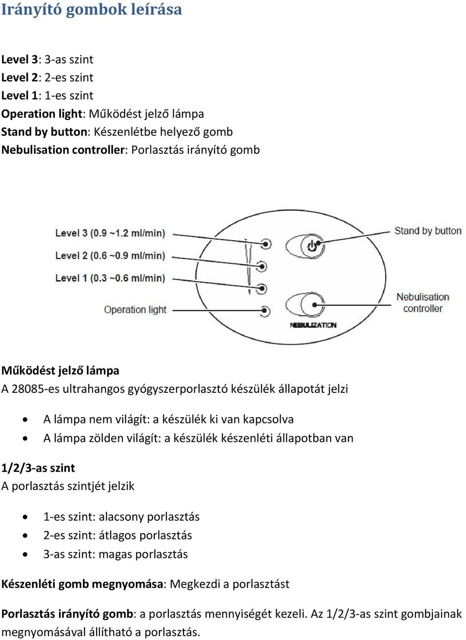 lámpa zölden világít: a készülék készenléti állapotban van 1/2/3 as szint A porlasztás szintjét jelzik 1 es szint: alacsony porlasztás 2 es szint: átlagos porlasztás 3 as szint: