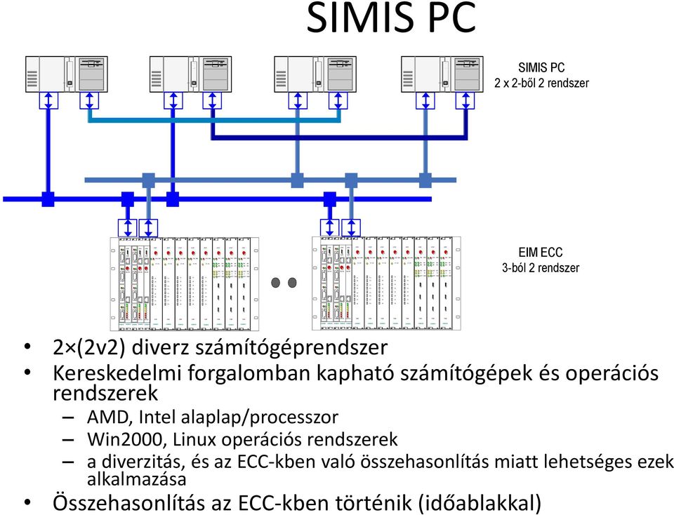 SIEMENS SIEMENS SIEMENS SIEMENS SIEMENS SIEMENS L SHIFT HS1 R PSS HS2 POM ERR M2+ M1+ M2- M1- L SHIFT HS1 R DEL PB ECC-CU DEL PB ECC-CU DEL PB ECC-CU SIEMENS SIEMENS SIEMENS SIEMENS SIEMENS F1 F2 F3