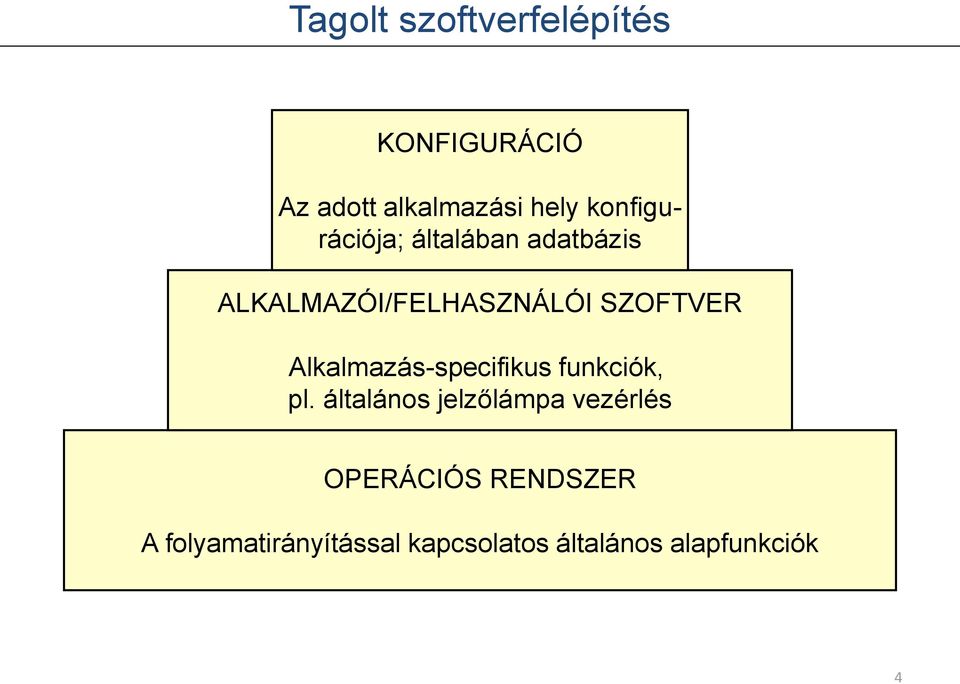 Alkalmazás-specifikus funkciók, pl.