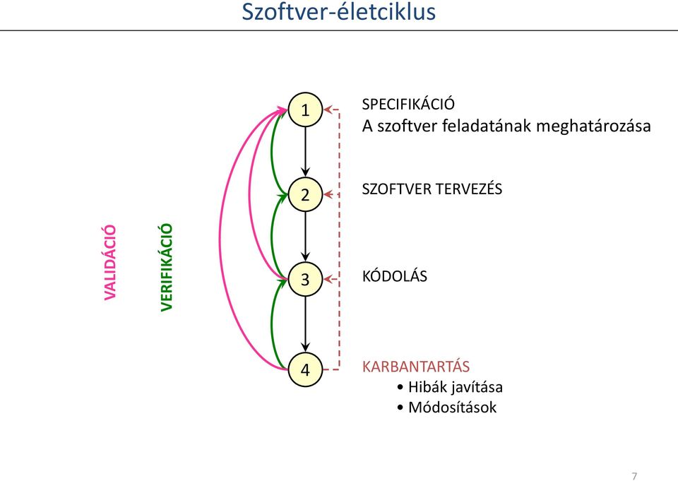 meghatározása 2 SZOFTVER TERVEZÉS 3