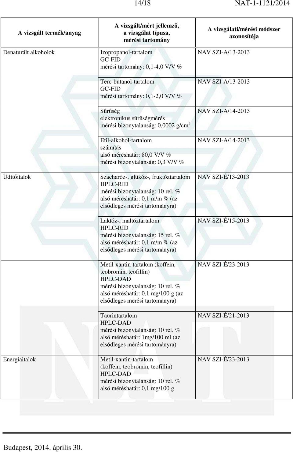 % elsődleges ra) Metil-xantin-tartalom (koffein, teobromin, teofillin) alsó méréshatár: 0,1 mg/100 g (az elsődleges ra) Taurintartalom alsó méréshatár: 1mg/100 ml (az elsődleges ra)