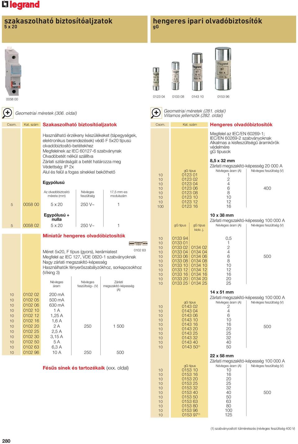 Olvadóbetét nélkül szállítva Zárlati szilárdságát a betét határozza meg Védettség: IP 2x Alul és felül a fogas sínekkel beköthetô Egypólusú Az olvadóbiztosító Névleges mérete (mm) feszültség 5 0058