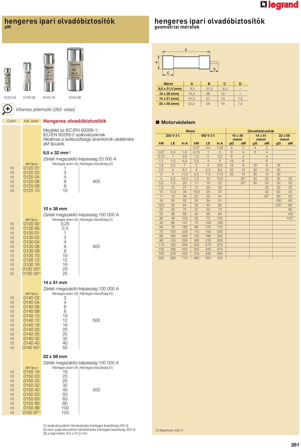 am típus Névleges áram (A) Névleges feszültség (V) 10 0120 01 1 10 0120 02 2 10 0120 04 4 10 0120 06 6 400 10 0120 08 8 10 0120 10 10 10 x 38 mm Zárlati megszakító-képesség 100 000 A am típus