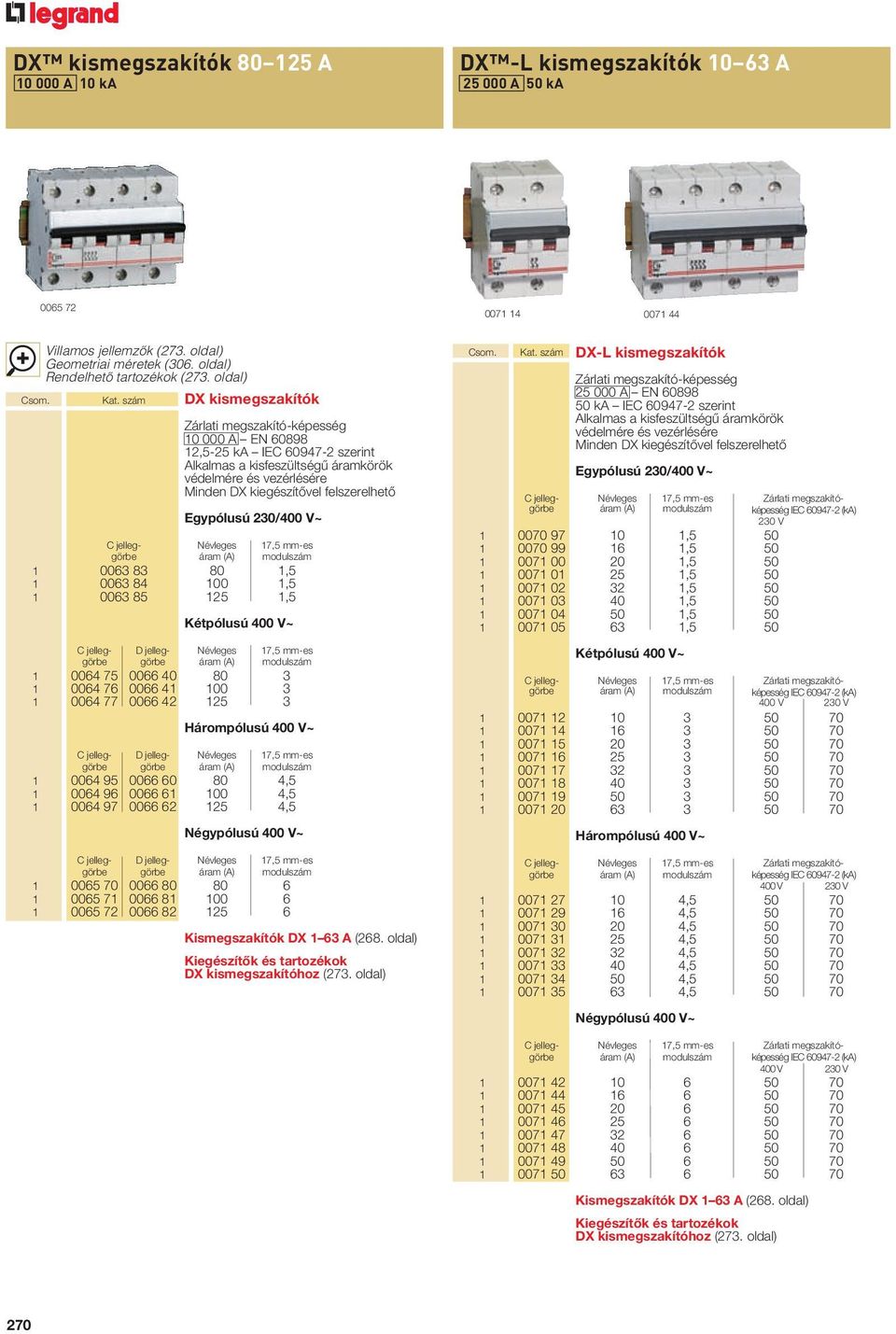 Egypólusú 230/400 V~ C jelleg- Névleges görbe áram (A) 1 0063 83 80 1,5 1 0063 84 100 1,5 1 0063 85 125 1,5 Kétpólusú 400 V~ C jelleg- D jelleg- Névleges görbe görbe áram (A) 1 0064 75 0066 40 80 3 1