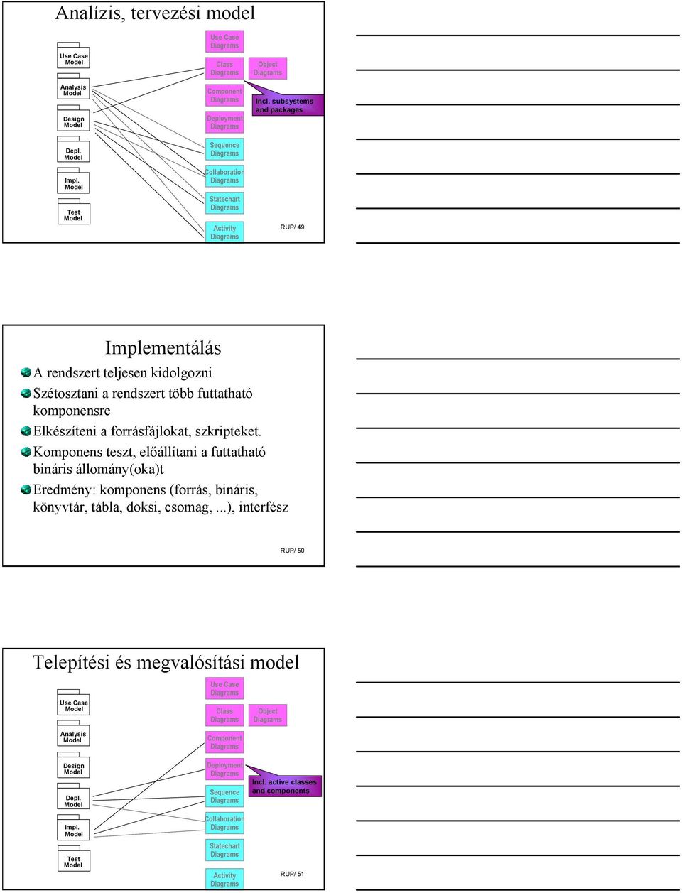 forrásfájlokat, szkripteket. Komponens teszt, előállítani a futtatható bináris állomány(oka)t Eredmény: komponens (forrás, bináris, könyvtár, tábla, doksi, csomag,.