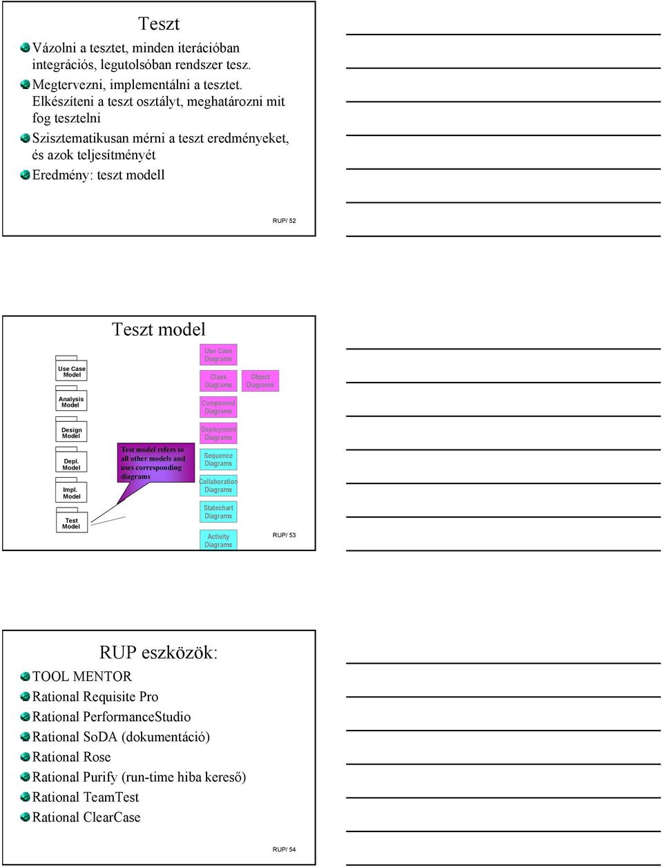 Case Use Case Class Object Analysis Component Design Depl. Impl.