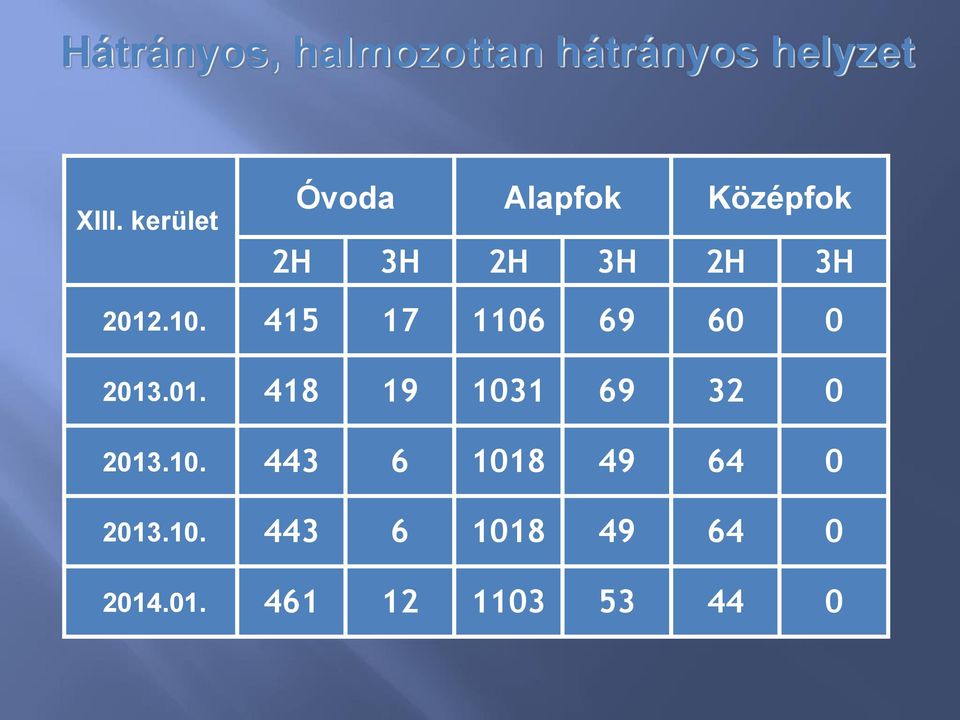 415 17 1106 69 60 0 2013.01. 418 19 1031 69 32 0 2013.10. 443 6 1018 49 64 0 2013.