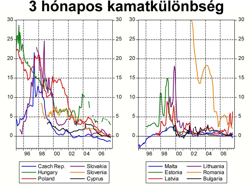 Slovakia Hungary Slovenia Darvas-Szapáry: Poland Az euró bevezetésének