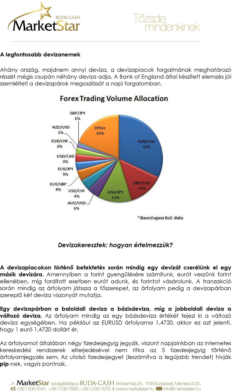 A devizapiacokon történı befektetés során mindig egy devizát cserélünk el egy másik devizára.