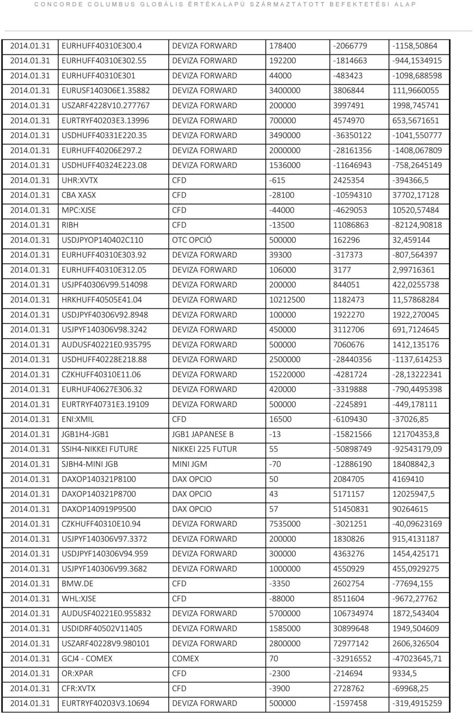13996 DEVIZA FORWARD 700000 4574970 653,5671651 2014.01.31 USDHUFF40331E220.35 DEVIZA FORWARD 3490000-36350122 -1041,550777 2014.01.31 EURHUFF40206E297.