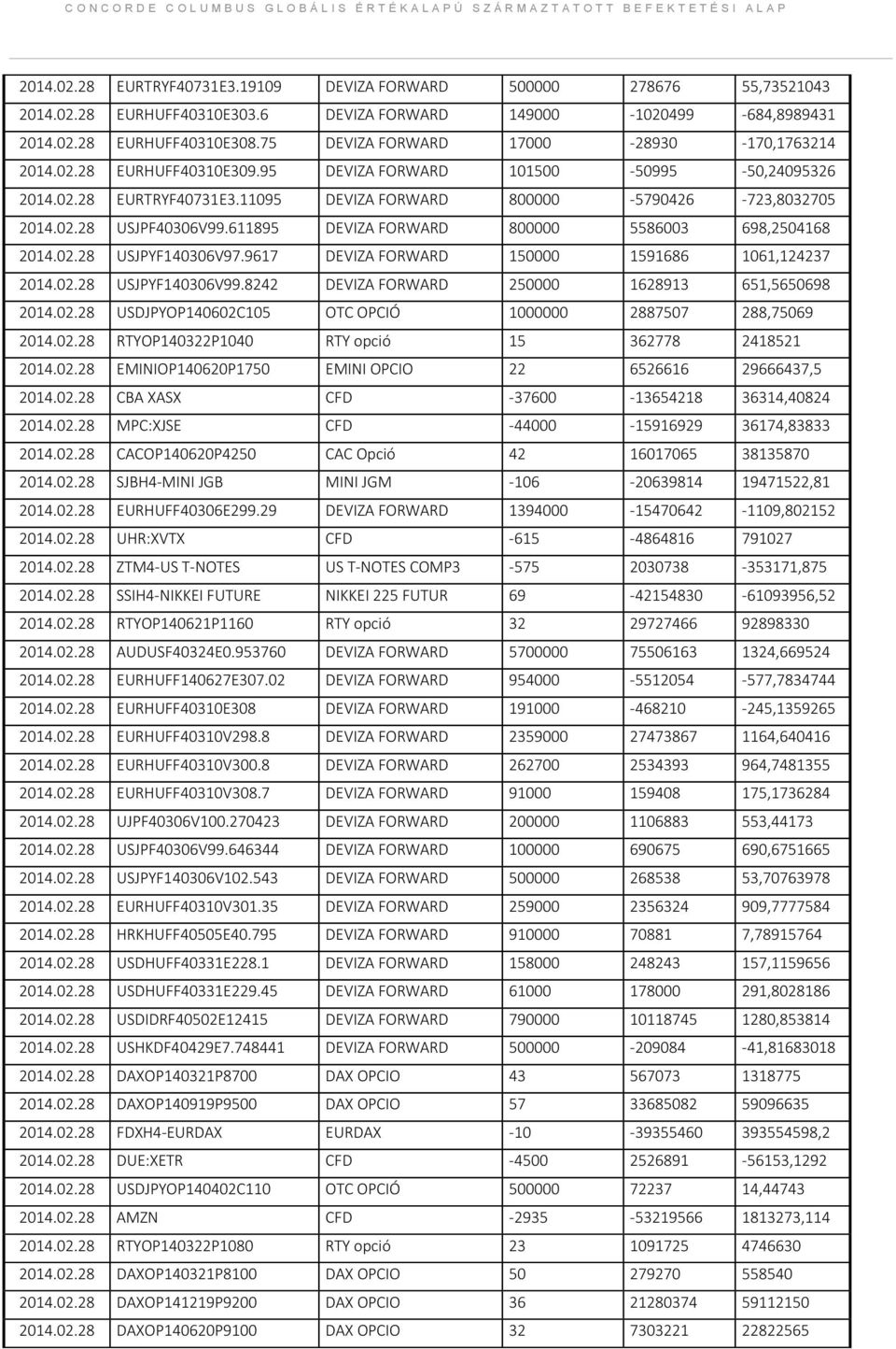 611895 DEVIZA FORWARD 800000 5586003 698,2504168 2014.02.28 USJPYF140306V97.9617 DEVIZA FORWARD 150000 1591686 1061,124237 2014.02.28 USJPYF140306V99.