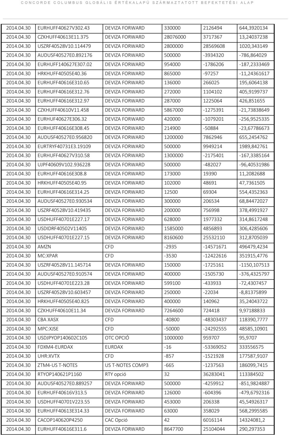 02 DEVIZA FORWARD 954000-1786206 -187,2333469 2014.04.30 HRKHUFF40505E40.36 DEVIZA FORWARD 865000-97257 -11,24361617 2014.04.30 EURHUFF40616E310.65 DEVIZA FORWARD 136000 266025 195,6064138 2014.04.30 EURHUFF40616E312.