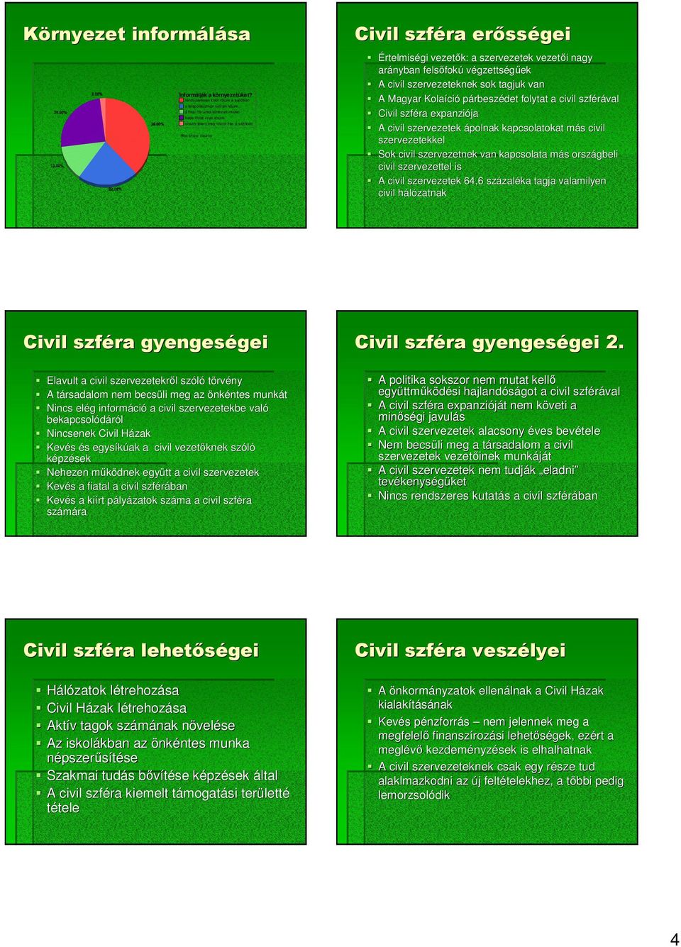 vezetık: a szervezetek vezetıi nagy arányban felsıfokú végzettségőek A civil szervezeteknek sok tagjuk van A Magyar Kolaíció párbeszédet folytat a civil szférával Civil szféra expanziója A civil