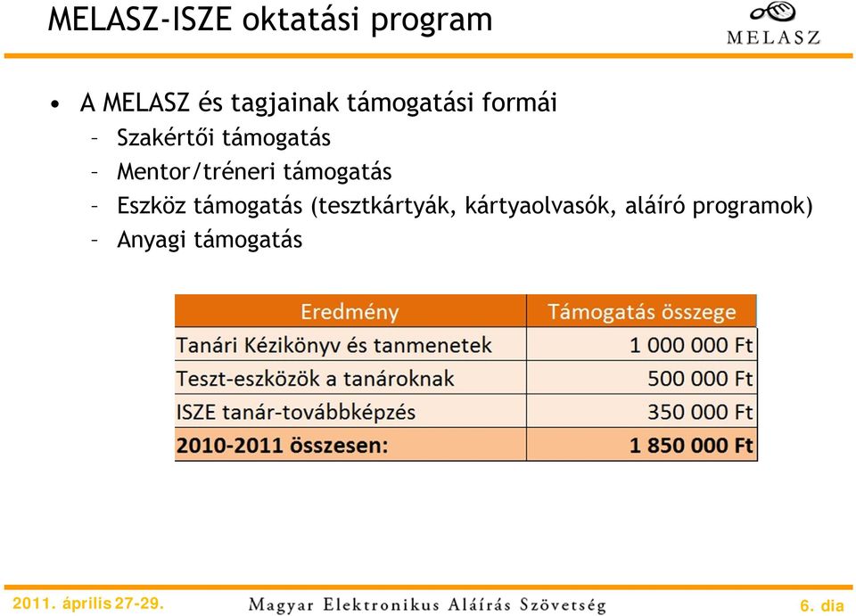 Mentor/tréneri támogatás Eszköz támogatás