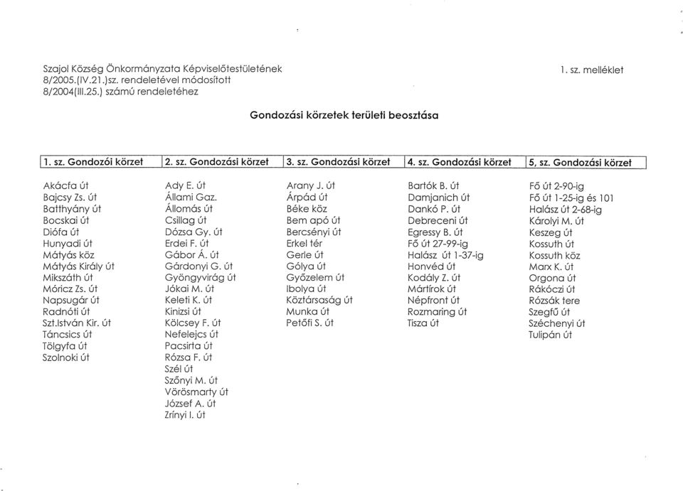 Arpád út Damjanich út Főút 1-25-ig és 101 Batthyány út Allomás út Béke köz Dankó P. út Halász út 2-68-ig Bocskai út Csillag út Bem apó út Debreceni út Károlyi M. út Diófa út Dózsa Gy.