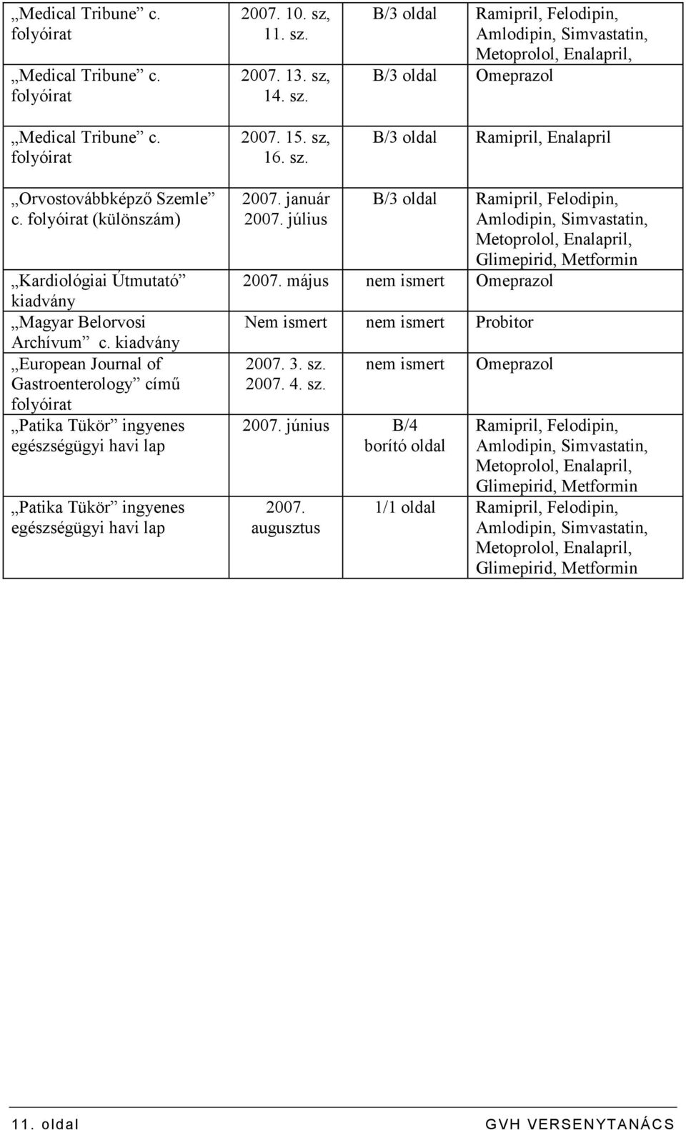 folyóirat (különszám) Kardiológiai Útmutató kiadvány Magyar Belorvosi Archívum c.