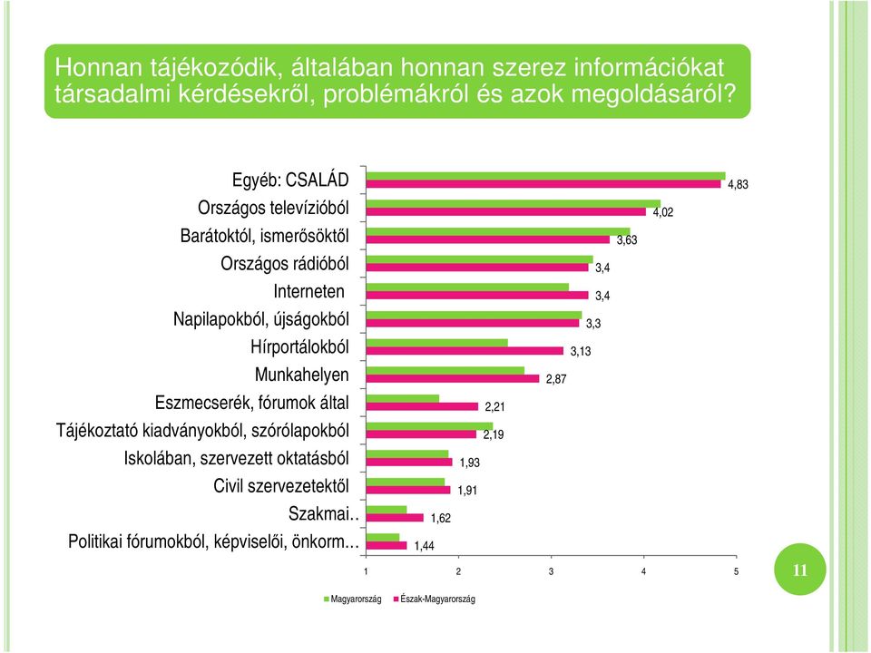 Munkahelyen Eszmecserék, fórumok által Tájékoztató kiadványokból, szórólapokból Iskolában, szervezett oktatásból Civil szervezetektıl