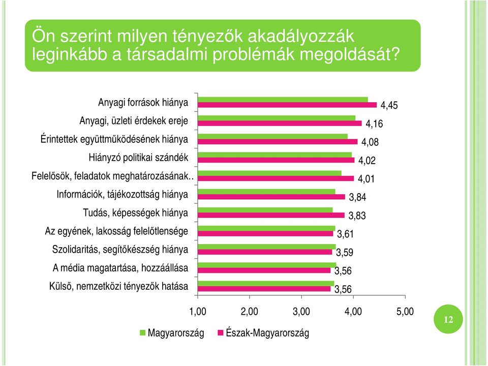 meghatározásának Információk, tájékozottság hiánya Tudás, képességek hiánya Az egyének, lakosság felelıtlensége Szolidaritás,