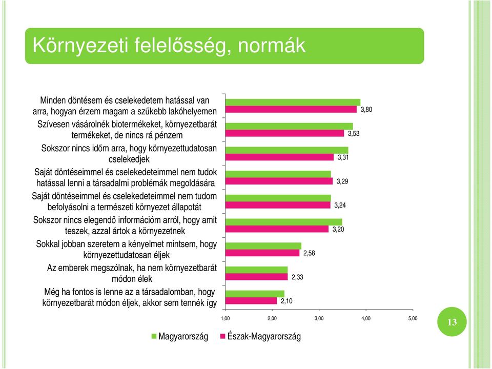 cselekedeteimmel nem tudom befolyásolni a természeti környezet állapotát Sokszor nincs elegendı információm arról, hogy amit teszek, azzal ártok a környezetnek Sokkal jobban szeretem a kényelmet