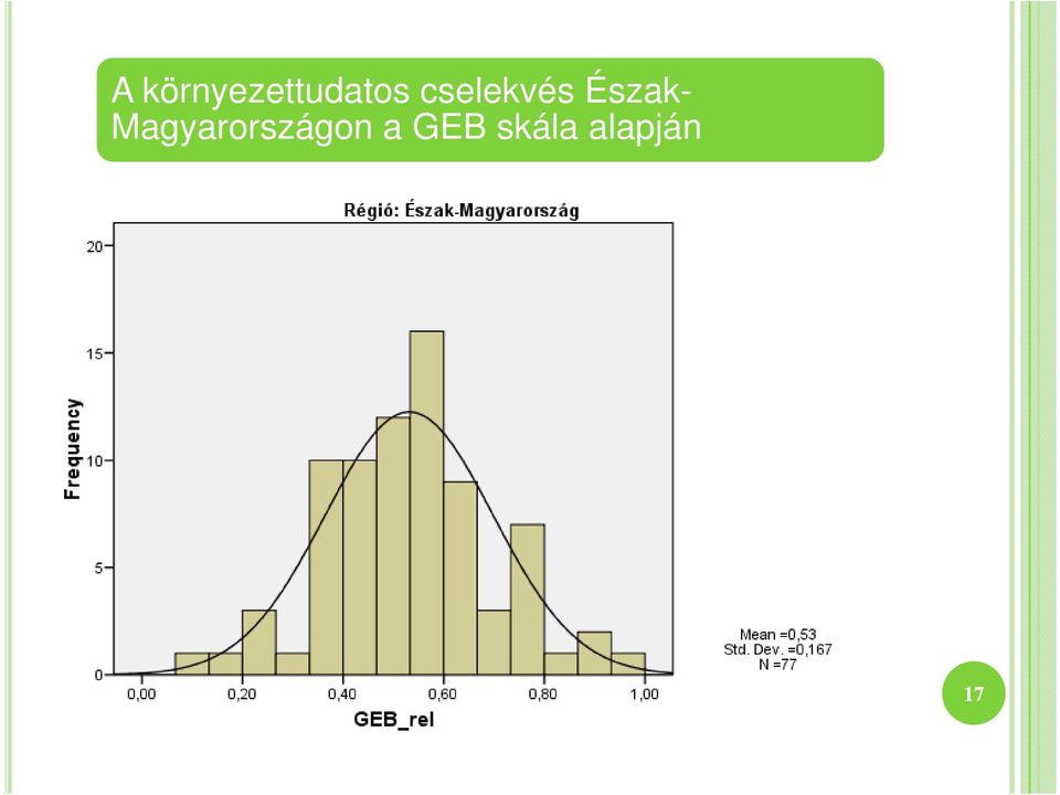 Magyarországon a