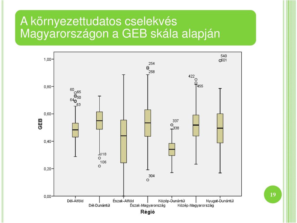 cselekvés