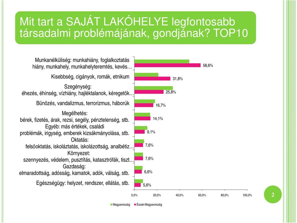 Bőnözés, vandalizmus, terrorizmus, háborúk Megélhetés: bérek, fizetés, árak, rezsi, segély, pénztelenség, stb. Egyéb: más értékek, családi problémák, irigység, emberek kizsákmányolása, stb.