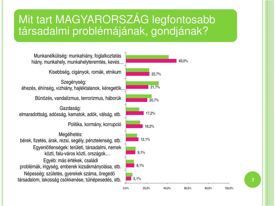 Bőnözés, vandalizmus, terrorizmus, háborúk Gazdaság: elmaradottság, adósság, kamatok, adók, válság, stb.