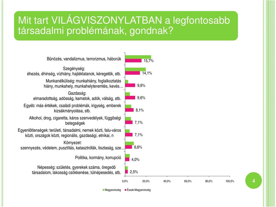 Egyéb: más értékek, családi problémák, irigység, emberek kizsákmányolása, stb.