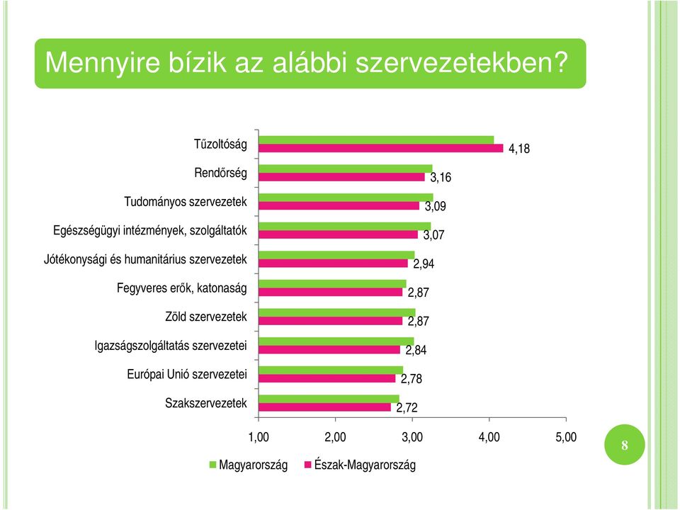 és humanitárius szervezetek Fegyveres erık, katonaság Zöld szervezetek Igazságszolgáltatás